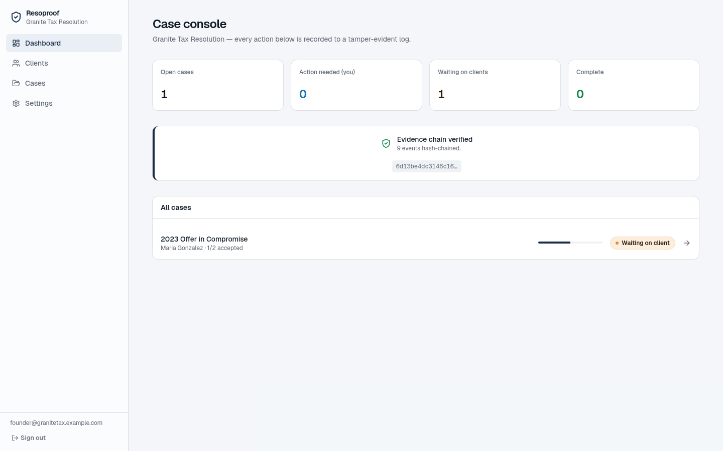 CaseAgents dashboard — fault attribution columns showing Waiting on client vs Action needed
